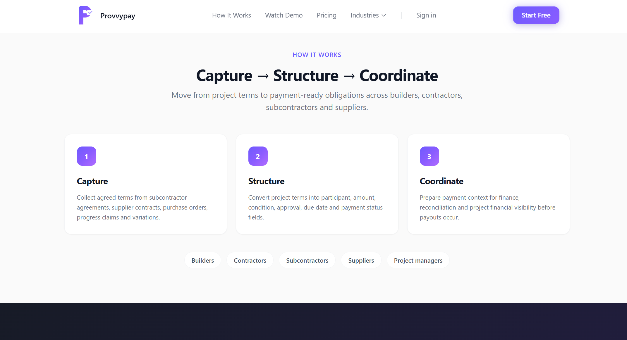 How to track contractor payments with contractor payment tracking workflows, approvals, invoice collection and settlement tracking in Provvypay